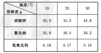 某化学兴趣小组的同学想要绘制硝酸钾、食盐、氢氧化钙的溶解度曲线。用实验方法测定得到这三种物质在不同温度 - 上学吧找答案