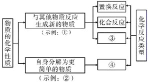 有人将物质的化学性质分为两大类:一类是指与