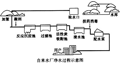自来水厂的净水流程如下,请回答以下问题:(1)自