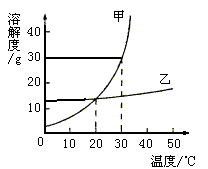 小倩如下的两种物质固体的溶解度曲线绘制图所示:(1)rcc建筑中国设计院十大”“图片