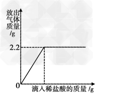 鸡蛋壳的主要成分是碳酸钙。为了测定鸡蛋壳中