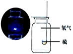 实验中观察到__________火焰,瓶中装水的作用是吸收有毒的二氧化硫