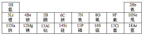 元素周期律是学习和研究化学的重要工具.