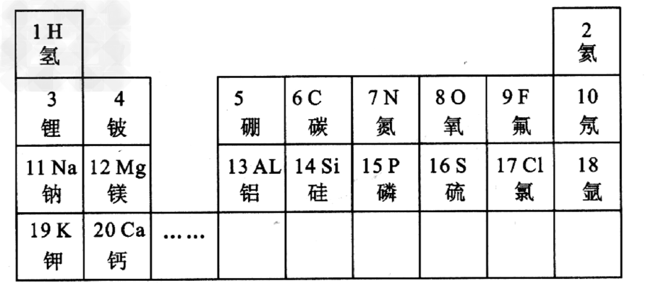 元素周期表是我们学习化学的重要工具。图是元