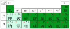 (1)12号元素镁的元素符号为.(2)氟元素的原子结构示