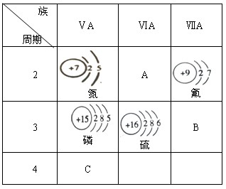 根据下图信息回答下列问题:(1)请画出a原子结构示意图