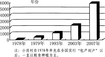 中国印度主战坦克对比_印度中国居民收入对比(2)