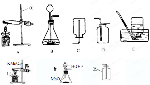 根据下列制取氧气的装置图回答问题.