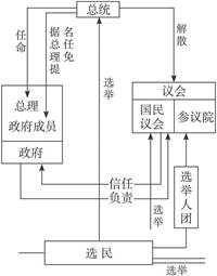 英法两国的政体结构存在明显差异,其实质和作