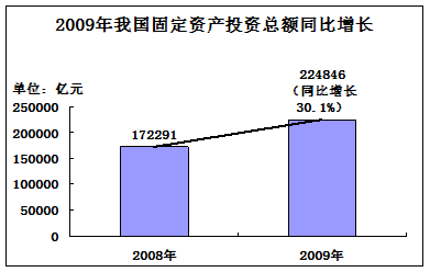 中国gdp经济增长图_1985年中国gdp(2)