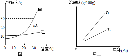 图一是甲,乙两种固体物质的溶解度曲线.