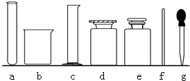 用下列仪器序号填空a.试管b烧杯c量筒d集气瓶e细颈瓶f玻璃棒g胶头滴管(1)给少量液体加热可用______.(2)用于