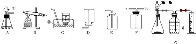 下面是几种实验室制取气体的发生装置和收集装置(1)写出图中标示仪器