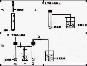 下图甲是课本中验证铜和浓硝酸反应的装置,乙