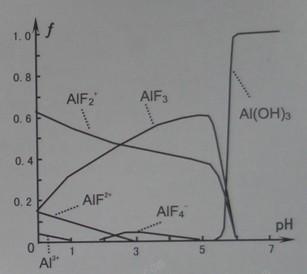 (1)不能通过电解纯净的液态hf获得f2,其原因是