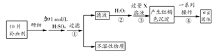 硫酸亚铁晶体(feso4·7h2o)在医药上可作补血剂.