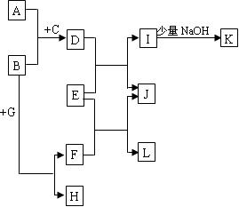 (13分)中学常见物质A~L的转化关系如下图:(无