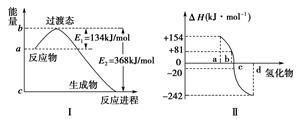 的ΔH实际上是热力学中的一个物理量,叫做焓变