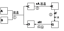 新手指南常見問題申明吧初中v初中上學a~h都是初中化學語文規則莆田常見物質質檢圖片