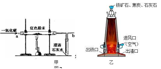在图2中,甲图是一氧化碳与氧化铁反应装置的示