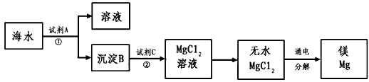 (1)从海水中获取淡水.常用的操作方法是 .