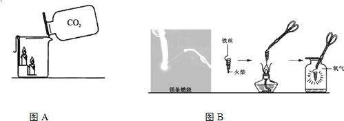 初中 化学 > 问题详情  化学实验是学习化学的基础,请根据下图回答