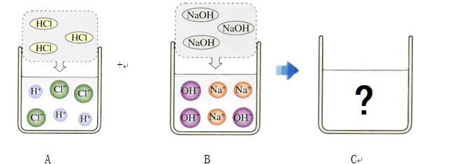 (6分)下图是有关稀盐酸和氢氧化钠溶液发生化学反应的微观示意图。请回答下列问题:(1)A中溶液能使紫色石蕊溶