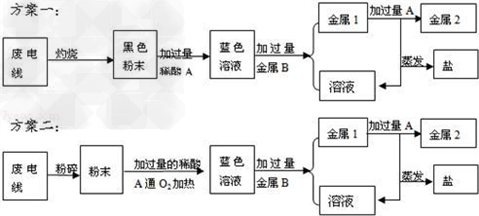 扬州宝胜电缆厂,为了节约成本,增加效益,决定对