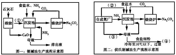 氨碱法和侯氏制碱法的生产流程图可用如图表示,试回答