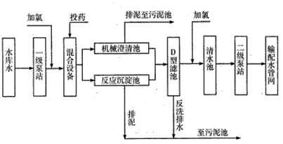 自来水加工处理流程如下，下列有关说法不正确的是[ ]A.用ClO2给自来水消毒，消毒效率比同质量氯气高B.若用FeS - 上学吧找答案