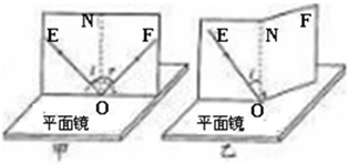 在探究光反射的规律时,小李进行如图所示的实