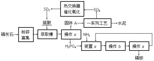 下图是工业接触法制硫酸的简单流程图,试回答下列有关问题