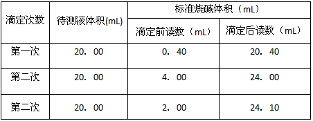 2000mol·l-1的标准naoh溶液滴定未知浓度的盐酸,其操作为如下几步