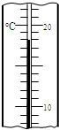 图所示的温度计的读数是______.