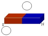 在图中所示的条形磁铁上下方两个圆圈内画出小磁针的指向