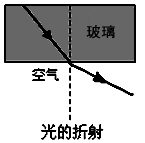 如图所示,ob是一束光由水中射入到空气中的折射光线