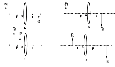 测绘人员绘制地图时，需从高空向地面照相，若使用的相机镜头焦距为50 mm，则胶片到镜头的距离 A.大于100 mmB.