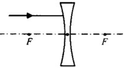 如图，作出光线通过凹透镜的光路(保留必要的作图痕迹)。 - 上学吧找答案