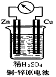 如图所示的铜-锌原电池中(1)理论上应观察到的现象是铜片上