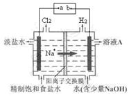 (8分)氯碱工业中电解饱和食盐水的原理示意图
