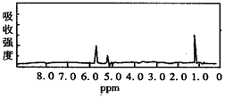 图1和图2是a,b两种物质的核磁共振氢谱.