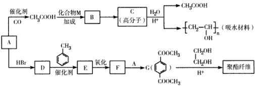 的流程图(注明反应条件).