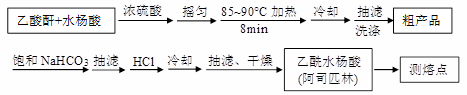 阿司匹林的制备机理_阿司匹林的制备论文_阿司匹林的制备机理