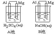 al-mg在不同的电解质溶液中分别构成原电池a,b.如下图