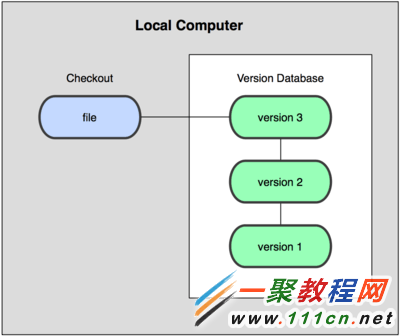 编译好的git_linux git 安装_linux git 使用
