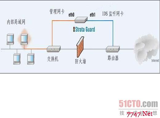 入侵别人电脑的原理_怎么入侵电脑_如何入侵电脑