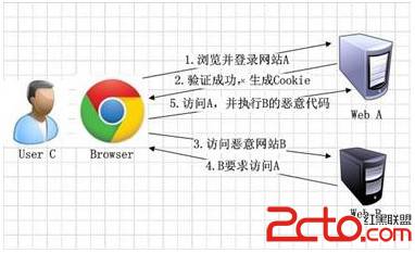 跨站请求伪造CSRF防护方法 - 百科教程网_经