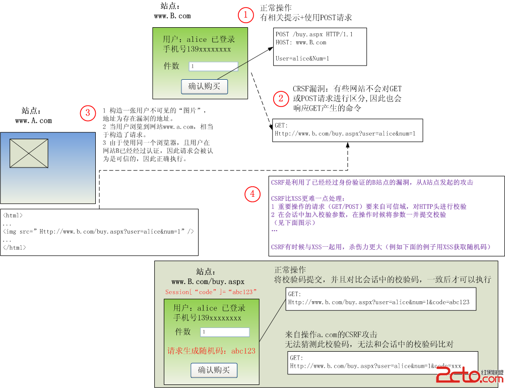[图解漏洞]图解跨站请求伪造(CSRF)原理 - 百科