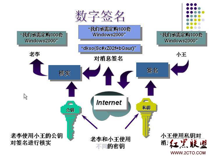 PKI技术原理 - 百科教程网_经验分享平台[上学