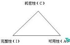 温故篇:如何定义企业信息安全 - 百科教程网_经